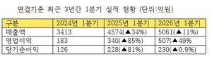 일진전기, 1분기 매출‧영업이익 동반 상승