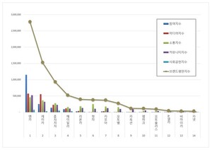 중고차 2026년 5월 브랜드평판...엔카, 케이카, KB차차차 順