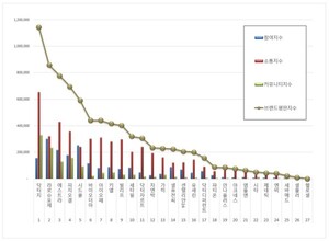 더마화장품 2026년 5월 브랜드평판...닥터지, 라로슈포제, 에스트라 順