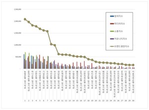 정기적금 2026년 5월 브랜드평판...농협은행, SBI저축은행, 하나은행 順