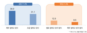 국민 10명 중 8명 “재생에너지, 보다 확대 필요”