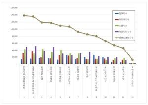 DK아시아 로열파크시티, 주거 커뮤니티 2026년 5월 브랜드평판 1위