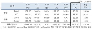 해양환경공단, 해파리 폴립제거 전문 잠수인력 양성