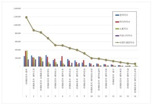 모바일뱅킹 2026년 6월 브랜드평판...농협, 하나은행, 아이엠뱅크 順