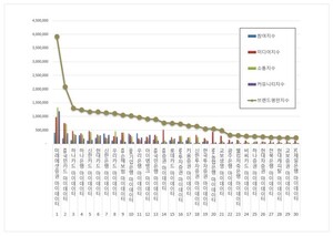 금융 마이데이터 2026년 6월 브랜드평판...미래에셋증권, KB국민카드, 하나카드 