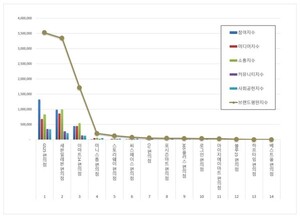 편의점 2026년 6월 브랜드평판...GS25, 세븐일레븐, 이마트24 順