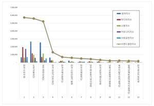 행정안전 공공기관 2026년 6월 브랜드평판...한국소비자원, 한국도로교통공단, 공무원연금공단 順