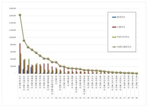 물티슈 2026년 6월 브랜드평판...브라운, 슈퍼대디, 크리넥스 順