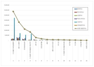 한화에어로스페이스, 우주항공국방 상장기업 2026년 6월 브랜드평판 1위 - 뉴스 썸네일 이미지