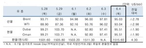 미-이란 협상 진전 기대에 6월4일 국제유가 하락