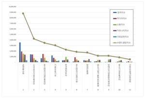 공영홈쇼핑, 중소벤처기업부 공공기관 2026년 6월 브랜드평판 1위 - 뉴스 썸네일 이미지
