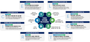 전력·에너지 미래 인재 키운다...산·학 손잡은 ‘130억 프로젝트’