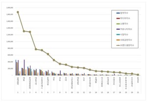 농업 상장기업 2026년 6월 브랜드평판...남해화학, 대동, 롯데정밀화학... - 뉴스 썸네일 이미지