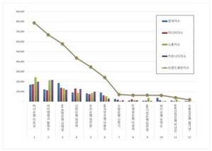 은행 CEO 2026년 6월 브랜드평판...하나은행 이호성, 아이엠뱅크 황병우, NH농협은행 강태영 順
