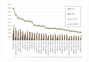 골프웨어 2026년 6월 브랜드평판...PXG, 타이틀리스트, 나이키 順
