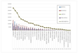 사모펀드 2026년 6월 브랜드평판...한앤컴퍼니, 연합자산관리, 스틱인베스트먼트 順