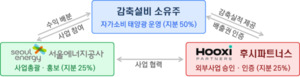 탄소 줄이면 수익으로...‘시민 참여형 배출권 시장’ 열린다