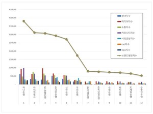 은행 2026년 6월 브랜드평판... 하나은행, 아이엠뱅크, NH농협은행 順