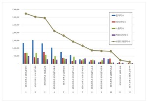 자동차보험 2026년 6월 브랜드평판...KB손해보험, DB손해보험, 현대해상 順
