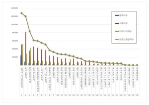 뉴케어 시니어영양식, 시니어 제품 2026년 6월 브랜드평판 1위
