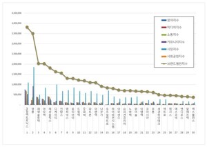 핸드셋 상장기업 2026년 6월 브랜드평판...PS일렉트로닉스, 영풍, 재영솔루텍 順