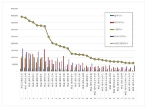 대출 2026년 6월 브랜드평판...아이엠뱅크, SBI저축은행, 하나은행 順