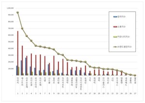 더마화장품 2026년 6월 브랜드평판...닥터지, 에스트라, 라로슈포제 順