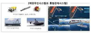 선박해양플랜트연구소, 새만금에서 해양무인이동체 실증 수행