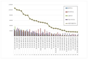 정기적금 2026년 6월 브랜드평판...SBI저축은행, 농협은행, 아이엠뱅크 順