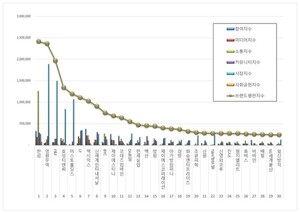 섬유의류 상장기업 2026년 6월 브랜드평판...한섬, 영원무역, F&F 順 - 뉴스 썸네일 이미지