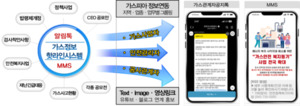 가스안전공사, ‘업무 다이어트’ 통해 28건 개선과제 발굴