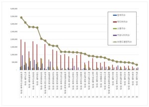 연금 2026년 6월 브랜드평판...미래에셋자산운용, 하나은행, NH농협은행 - 뉴스 썸네일 이미지