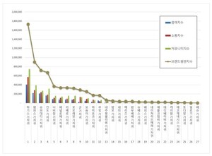 기저귀 2026년 6월 브랜드평판...하기스, 팸퍼스, 슈퍼대디 順