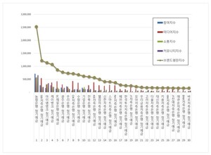 정기예금 2026년 6월 브랜드평판...농협은행, SBI저축은행, 아이엠뱅크 順