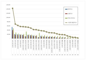 바디워시 2026년 6월 브랜드평판...도브, 러쉬, 일리윤 順