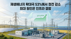 재생에너지 확대가 정전 유발?...OECD “상관관계 없어”