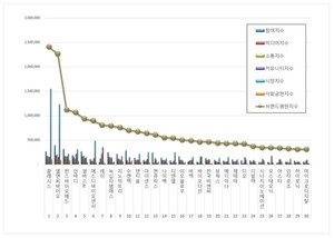 건강관리장비 상장기업 2026년 6월 브랜드평판...클래시스, 엘앤씨바이오, 한스바이오메드 順
