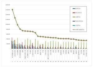 의료기기 상장기업 2026년 6월 브랜드평판...리가켐바이오, 파마리서치, 클래시스 順