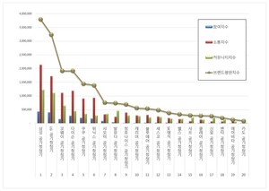 공기청정기 2026년 6월 브랜드평판...삼성, LG, 코웨이 順