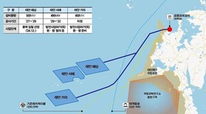 Korea Western Power expands public-led offshore wind projects