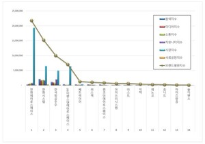 한화에어로스페이스, 우주항공국방 상장기업 2026년 7월 브랜드평판 1위 - 뉴스 썸네일 이미지