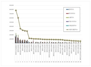 자산운용사 2026년 7월 브랜드평판...미래에셋자산운용, 삼성자산운용,... - 뉴스 썸네일 이미지