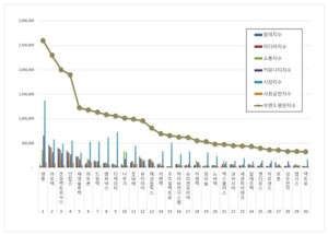 핸드셋 상장기업 2026년 7월 브랜드평판...영풍, 아모텍, PS일렉트로닉스... - 뉴스 썸네일 이미지