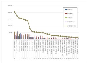 정기적금 2026년 7월 브랜드평판...농협은행, SBI저축은행, 아이엠뱅크 ... - 뉴스 썸네일 이미지