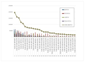 정기예금 2026년 7월 브랜드평판...농협은행, SBI저축은행, 아이엠뱅크 ... - 뉴스 썸네일 이미지