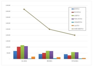 인터넷 전문은행 2026년 7월 브랜드평판...토스뱅크, 케이뱅크, 카카오뱅... - 뉴스 썸네일 이미지
