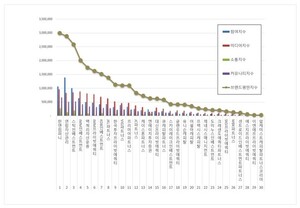 사모펀드 2026년 8월 브랜드평판...한앤컴퍼니, 연합자산관리, 스틱인베... - 뉴스 썸네일 이미지