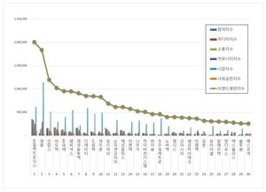 핸드셋 상장기업 2026년 8월 브랜드평판...PS일렉트로닉스, 영풍, 인탑스... - 뉴스 썸네일 이미지