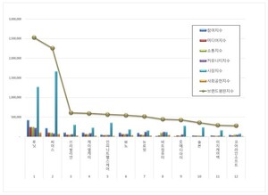 건강관리기술 상장기업 2026년 8월 브랜드평판...루닛, 씨어스, 쓰리빌리... - 뉴스 썸네일 이미지