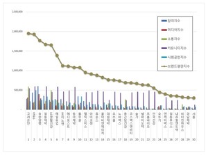 건강기능식품 2026년 8월 브랜드평판...고려은단, KT&G, 유한양행 順 - 뉴스 썸네일 이미지